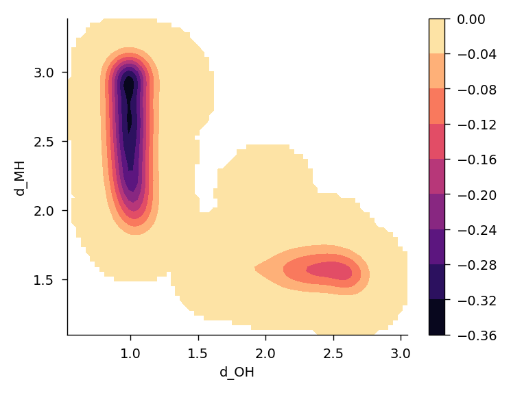 <Figure size 800x600 with 2 Axes>
