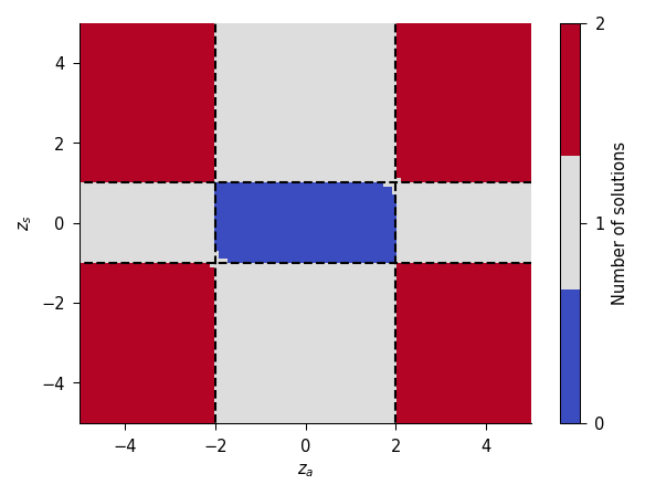 <Figure size 600x450 with 2 Axes>
