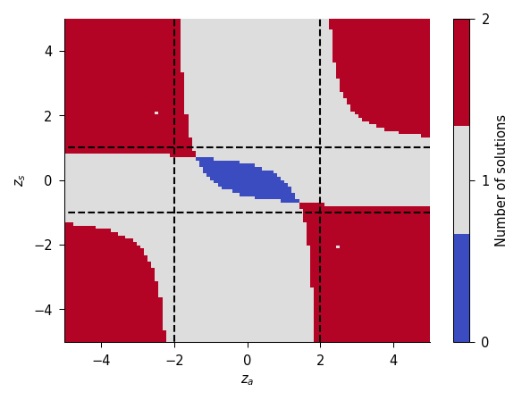 <Figure size 600x450 with 2 Axes>