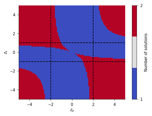 <Figure size 600x450 with 2 Axes>