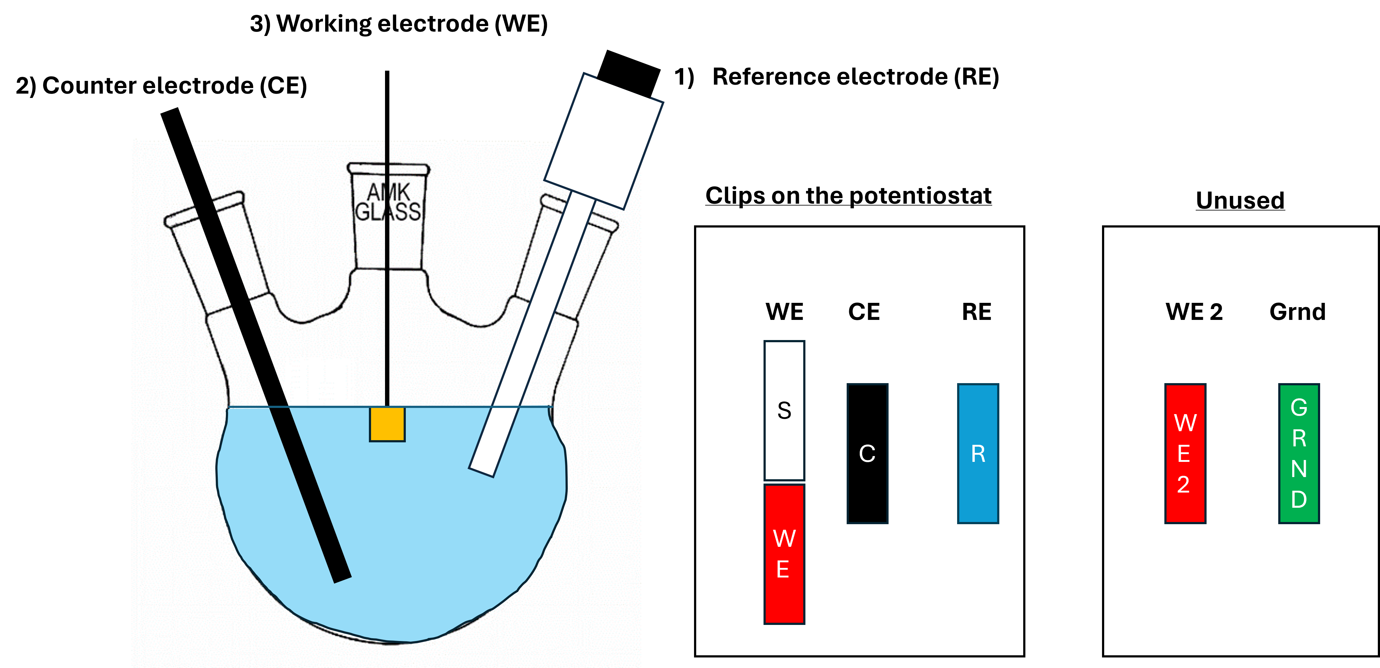 ../_images/cell-setup.png